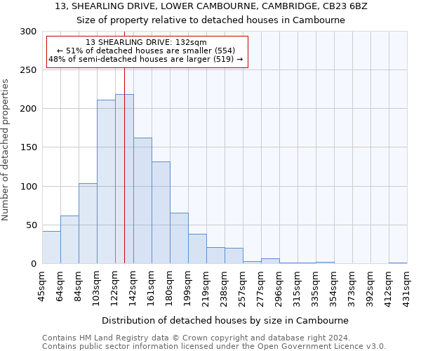 13, SHEARLING DRIVE, LOWER CAMBOURNE, CAMBRIDGE, CB23 6BZ: Size of property relative to detached houses in Cambourne