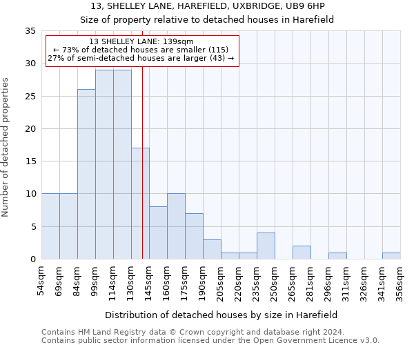 13, SHELLEY LANE, HAREFIELD, UXBRIDGE, UB9 6HP: Size of property relative to detached houses in Harefield