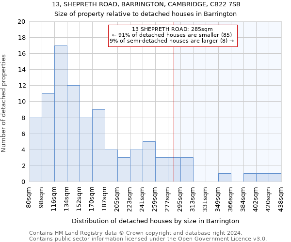 13, SHEPRETH ROAD, BARRINGTON, CAMBRIDGE, CB22 7SB: Size of property relative to detached houses in Barrington