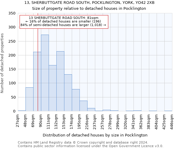 13, SHERBUTTGATE ROAD SOUTH, POCKLINGTON, YORK, YO42 2XB: Size of property relative to detached houses in Pocklington