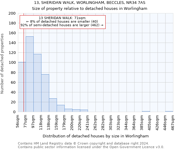 13, SHERIDAN WALK, WORLINGHAM, BECCLES, NR34 7AS: Size of property relative to detached houses in Worlingham