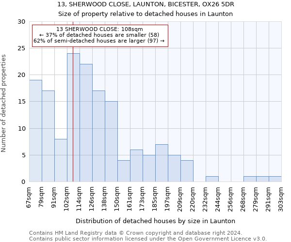 13, SHERWOOD CLOSE, LAUNTON, BICESTER, OX26 5DR: Size of property relative to detached houses in Launton