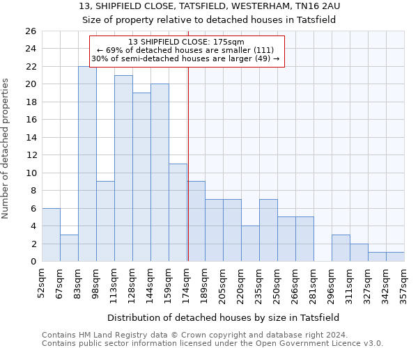 13, SHIPFIELD CLOSE, TATSFIELD, WESTERHAM, TN16 2AU: Size of property relative to detached houses in Tatsfield