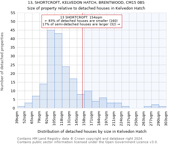 13, SHORTCROFT, KELVEDON HATCH, BRENTWOOD, CM15 0BS: Size of property relative to detached houses in Kelvedon Hatch