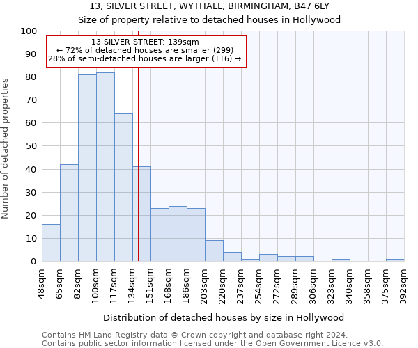 13, SILVER STREET, WYTHALL, BIRMINGHAM, B47 6LY: Size of property relative to detached houses in Hollywood