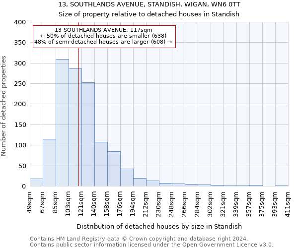 13, SOUTHLANDS AVENUE, STANDISH, WIGAN, WN6 0TT: Size of property relative to detached houses in Standish