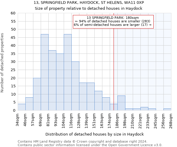 13, SPRINGFIELD PARK, HAYDOCK, ST HELENS, WA11 0XP: Size of property relative to detached houses in Haydock