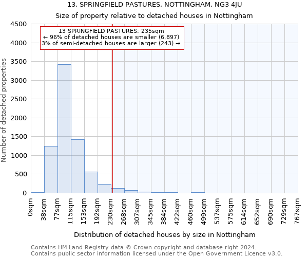 13, SPRINGFIELD PASTURES, NOTTINGHAM, NG3 4JU: Size of property relative to detached houses in Nottingham