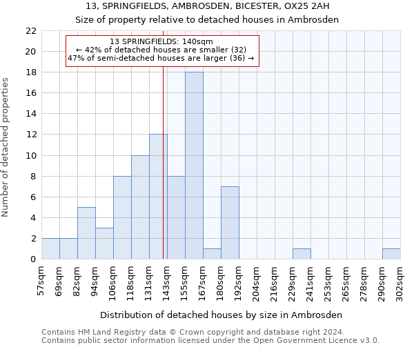 13, SPRINGFIELDS, AMBROSDEN, BICESTER, OX25 2AH: Size of property relative to detached houses in Ambrosden