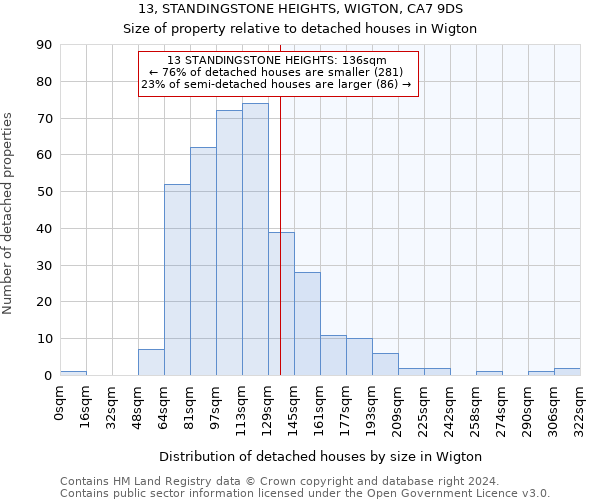 13, STANDINGSTONE HEIGHTS, WIGTON, CA7 9DS: Size of property relative to detached houses in Wigton