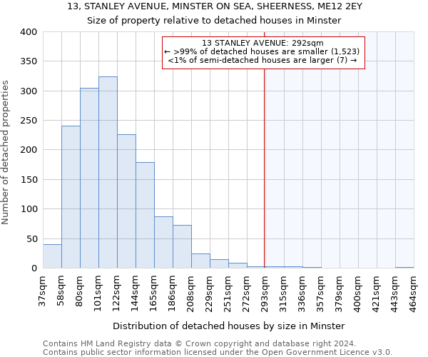 13, STANLEY AVENUE, MINSTER ON SEA, SHEERNESS, ME12 2EY: Size of property relative to detached houses in Minster