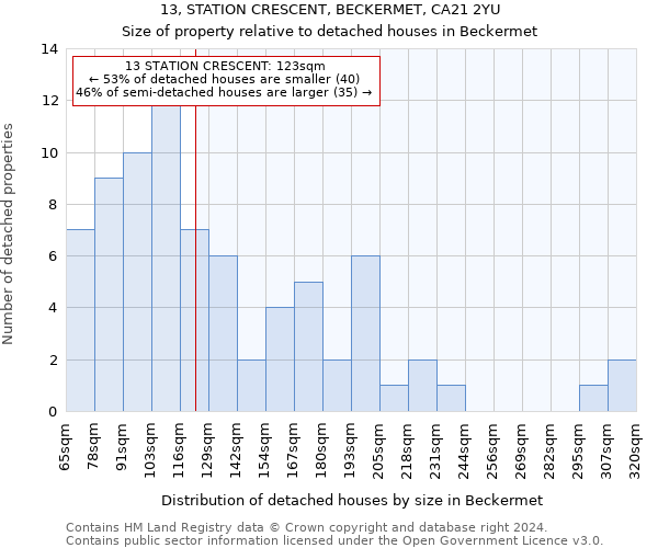 13, STATION CRESCENT, BECKERMET, CA21 2YU: Size of property relative to detached houses in Beckermet