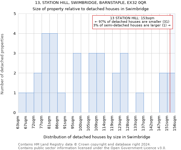 13, STATION HILL, SWIMBRIDGE, BARNSTAPLE, EX32 0QR: Size of property relative to detached houses in Swimbridge