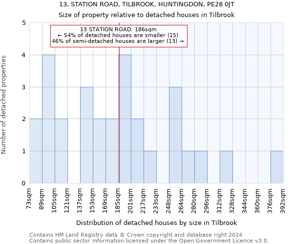 13, STATION ROAD, TILBROOK, HUNTINGDON, PE28 0JT: Size of property relative to detached houses in Tilbrook