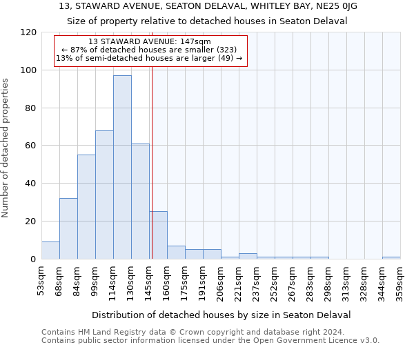 13, STAWARD AVENUE, SEATON DELAVAL, WHITLEY BAY, NE25 0JG: Size of property relative to detached houses in Seaton Delaval