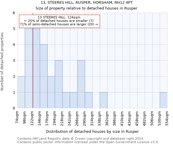 13, STEERES HILL, RUSPER, HORSHAM, RH12 4PT: Size of property relative to detached houses in Rusper