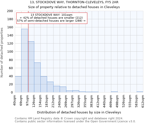 13, STOCKDOVE WAY, THORNTON-CLEVELEYS, FY5 2AR: Size of property relative to detached houses in Cleveleys