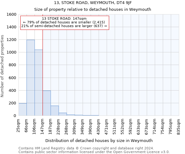 13, STOKE ROAD, WEYMOUTH, DT4 9JF: Size of property relative to detached houses in Weymouth