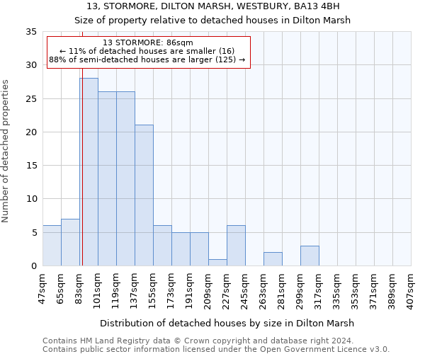 13, STORMORE, DILTON MARSH, WESTBURY, BA13 4BH: Size of property relative to detached houses in Dilton Marsh
