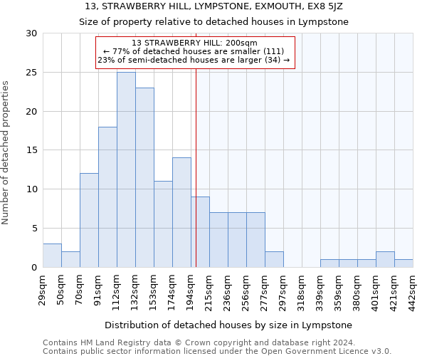 13, STRAWBERRY HILL, LYMPSTONE, EXMOUTH, EX8 5JZ: Size of property relative to detached houses in Lympstone