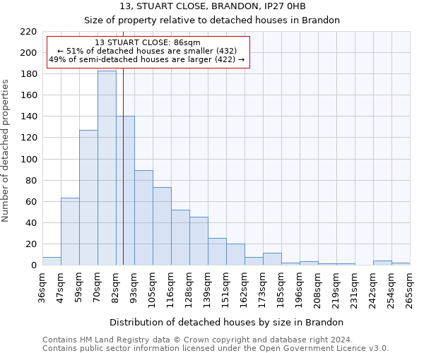 13, STUART CLOSE, BRANDON, IP27 0HB: Size of property relative to detached houses in Brandon