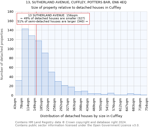 13, SUTHERLAND AVENUE, CUFFLEY, POTTERS BAR, EN6 4EQ: Size of property relative to detached houses in Cuffley