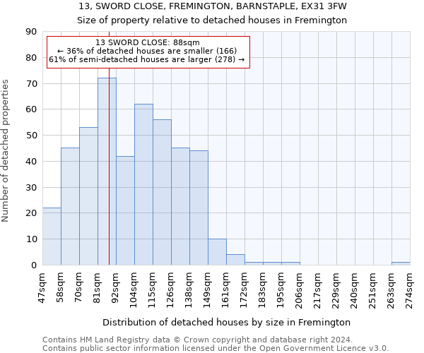 13, SWORD CLOSE, FREMINGTON, BARNSTAPLE, EX31 3FW: Size of property relative to detached houses in Fremington