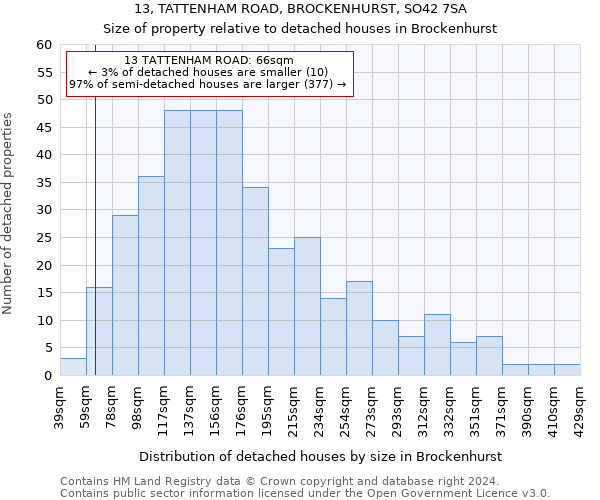 13, TATTENHAM ROAD, BROCKENHURST, SO42 7SA: Size of property relative to detached houses in Brockenhurst