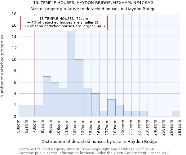 13, TEMPLE HOUSES, HAYDON BRIDGE, HEXHAM, NE47 6AG: Size of property relative to detached houses in Haydon Bridge
