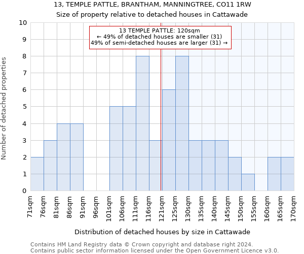 13, TEMPLE PATTLE, BRANTHAM, MANNINGTREE, CO11 1RW: Size of property relative to detached houses in Cattawade