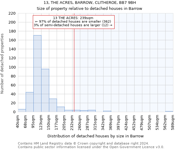13, THE ACRES, BARROW, CLITHEROE, BB7 9BH: Size of property relative to detached houses in Barrow