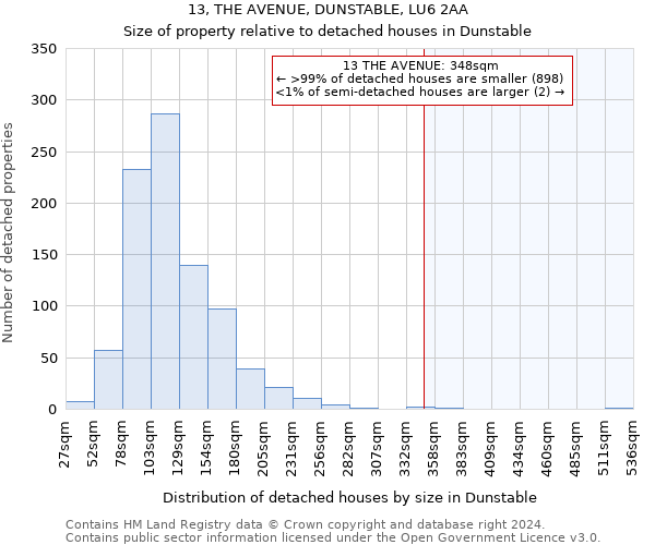 13, THE AVENUE, DUNSTABLE, LU6 2AA: Size of property relative to detached houses in Dunstable