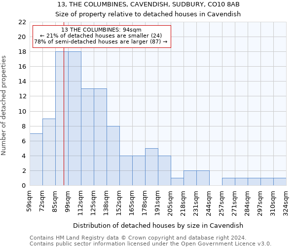 13, THE COLUMBINES, CAVENDISH, SUDBURY, CO10 8AB: Size of property relative to detached houses in Cavendish