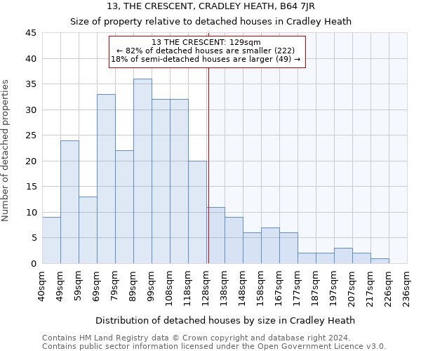 13, THE CRESCENT, CRADLEY HEATH, B64 7JR: Size of property relative to detached houses in Cradley Heath