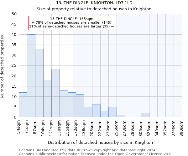 13, THE DINGLE, KNIGHTON, LD7 1LD: Size of property relative to detached houses in Knighton