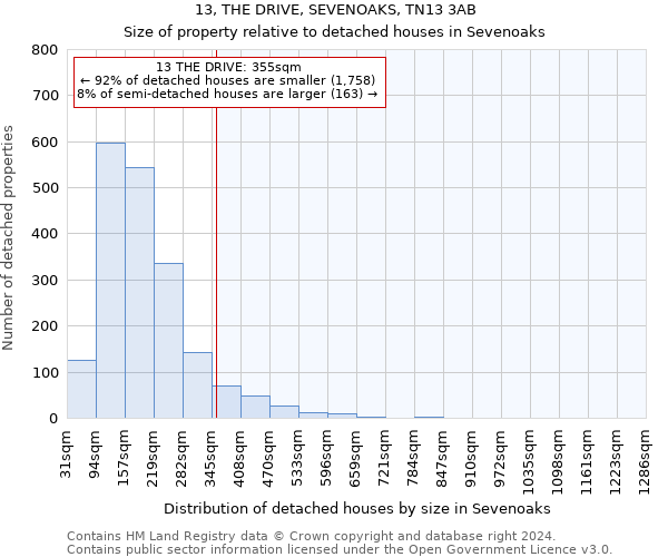 13, THE DRIVE, SEVENOAKS, TN13 3AB: Size of property relative to detached houses in Sevenoaks