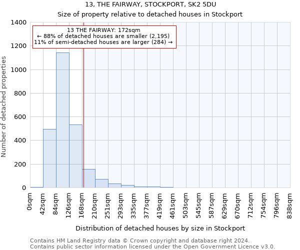 13, THE FAIRWAY, STOCKPORT, SK2 5DU: Size of property relative to detached houses in Stockport