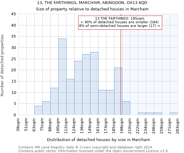 13, THE FARTHINGS, MARCHAM, ABINGDON, OX13 6QD: Size of property relative to detached houses in Marcham