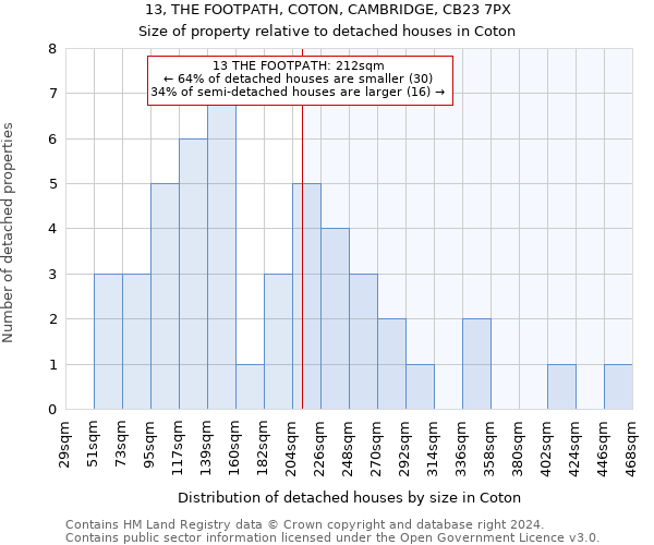 13, THE FOOTPATH, COTON, CAMBRIDGE, CB23 7PX: Size of property relative to detached houses in Coton