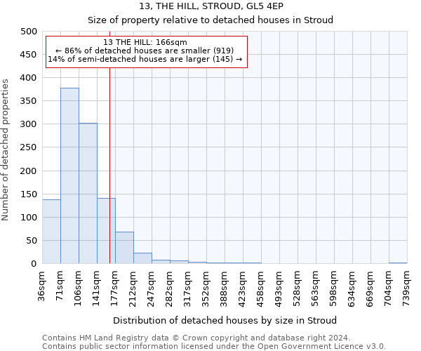13, THE HILL, STROUD, GL5 4EP: Size of property relative to detached houses in Stroud