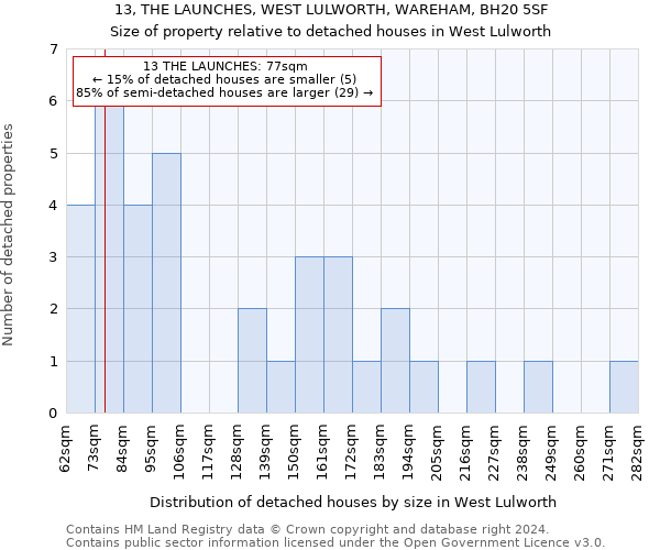 13, THE LAUNCHES, WEST LULWORTH, WAREHAM, BH20 5SF: Size of property relative to detached houses in West Lulworth