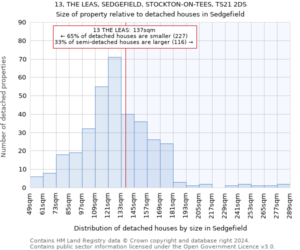 13, THE LEAS, SEDGEFIELD, STOCKTON-ON-TEES, TS21 2DS: Size of property relative to detached houses in Sedgefield