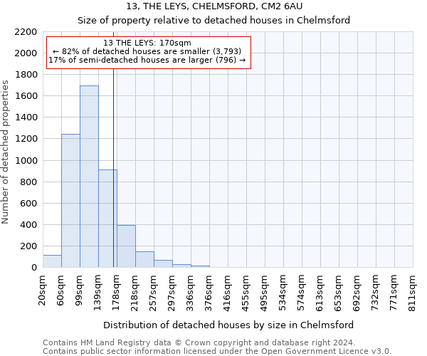 13, THE LEYS, CHELMSFORD, CM2 6AU: Size of property relative to detached houses in Chelmsford