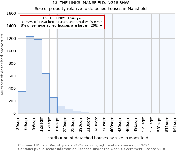 13, THE LINKS, MANSFIELD, NG18 3HW: Size of property relative to detached houses in Mansfield