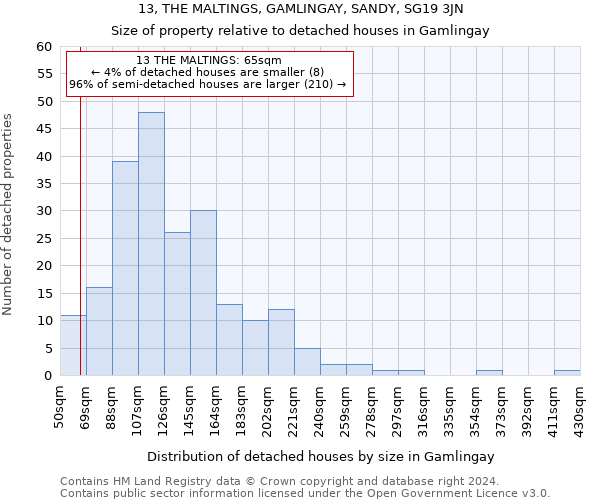 13, THE MALTINGS, GAMLINGAY, SANDY, SG19 3JN: Size of property relative to detached houses in Gamlingay