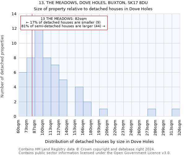 13, THE MEADOWS, DOVE HOLES, BUXTON, SK17 8DU: Size of property relative to detached houses in Dove Holes
