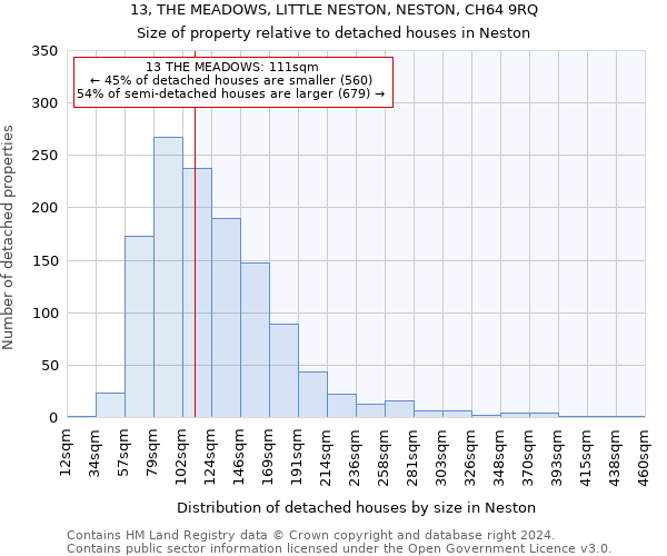 13, THE MEADOWS, LITTLE NESTON, NESTON, CH64 9RQ: Size of property relative to detached houses in Neston