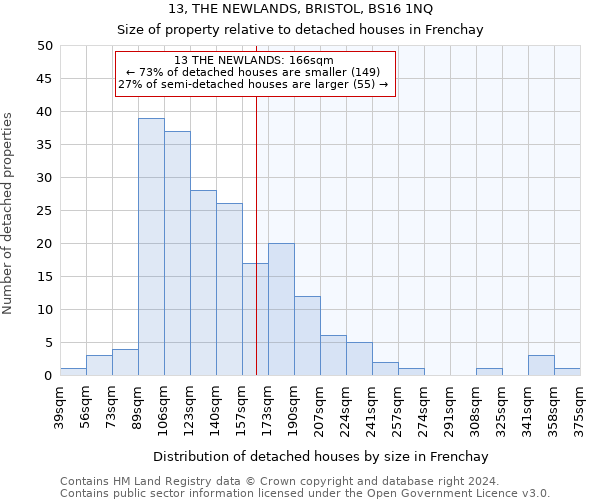 13, THE NEWLANDS, BRISTOL, BS16 1NQ: Size of property relative to detached houses in Frenchay