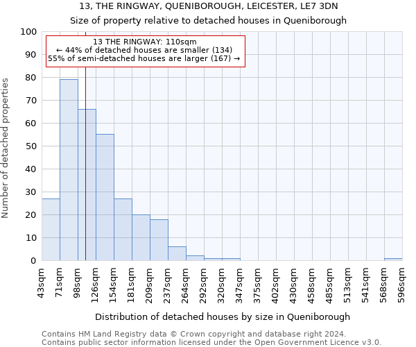 13, THE RINGWAY, QUENIBOROUGH, LEICESTER, LE7 3DN: Size of property relative to detached houses in Queniborough