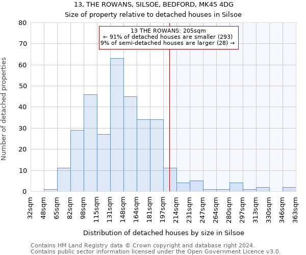 13, THE ROWANS, SILSOE, BEDFORD, MK45 4DG: Size of property relative to detached houses in Silsoe